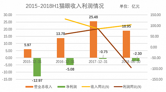 来源:公司公告