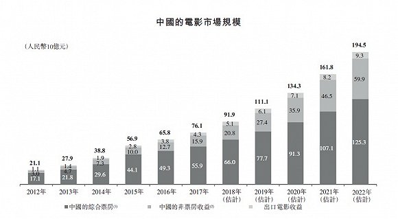 来源:招股说明书