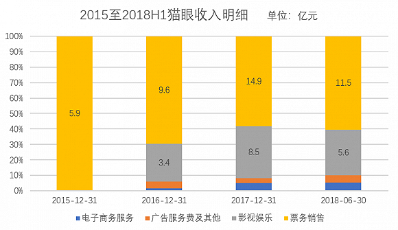 来源:公司公告
