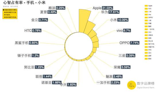 ■ 数据来源:【数据品牌榜】监测研究