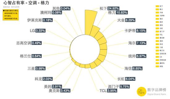 ■ 数据来源:【数据品牌榜】监测研究