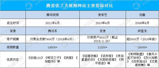 资料来源:中商产业研究院