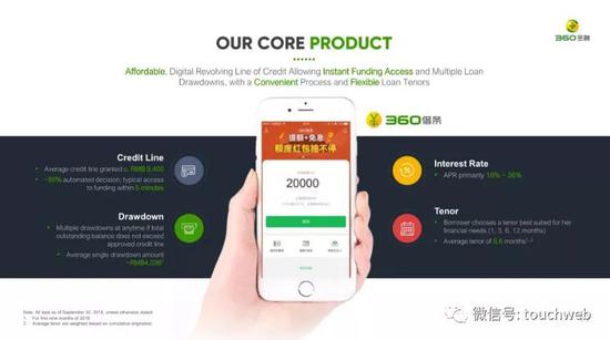 360���ڵĺ��Ĳ�Ʒ��360����