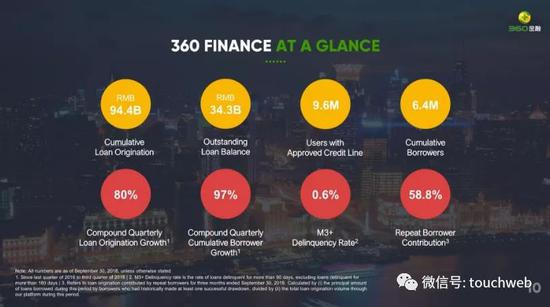 360���ڵ����ݽ���