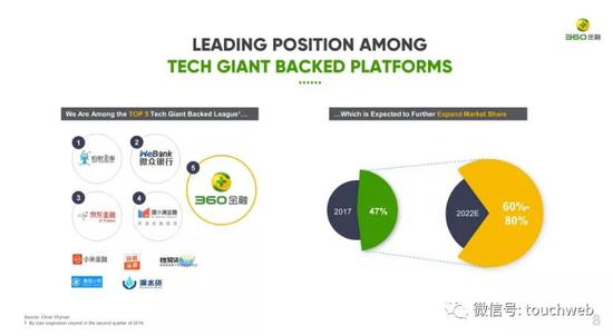 �о���360�������г���������λ��