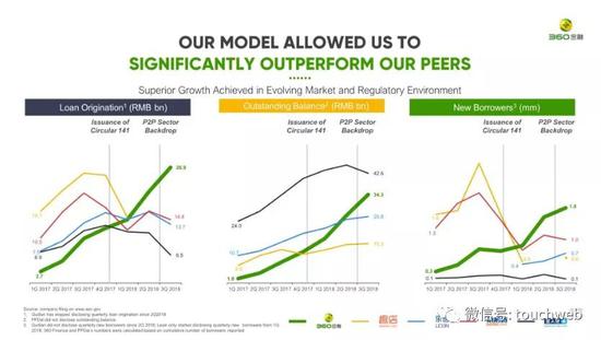 360������Ȥ�ꡢ���š����Ĵ������˴��ıȽ�