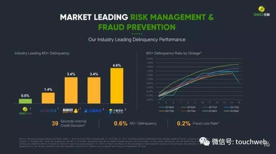 360���������š����Ĵ���СӮ�Ƽ����ڷ��տ��Ʒ���ıȽ�