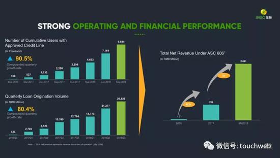 360���ڵĲ������