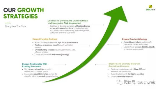 360���ڵ���������