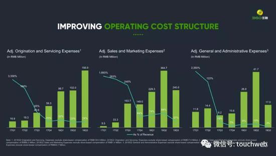 360���ڵĳɱ�֧�����