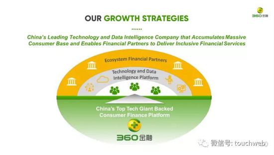 360���ڵ��������ԣ���������ƽ̨