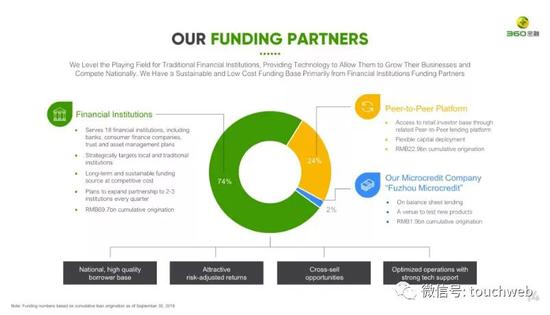 360���ڵĺ������