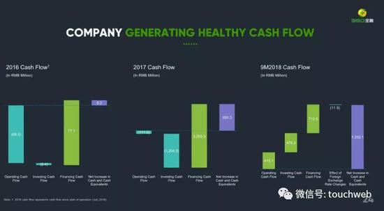 360���ڵ��ֽ������