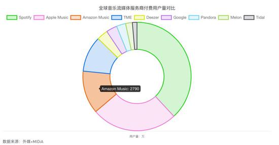 ��ѯ������΢�Żظ�������