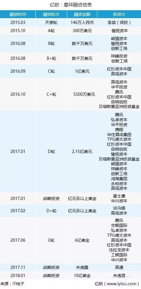 摩拜改姓 胡玮炜的胳膊拧不过马化腾的大腿