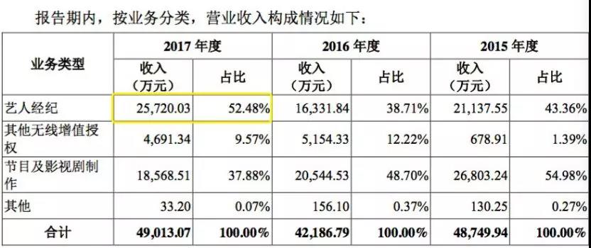 ˾һҵ룬׻ľͲҵ