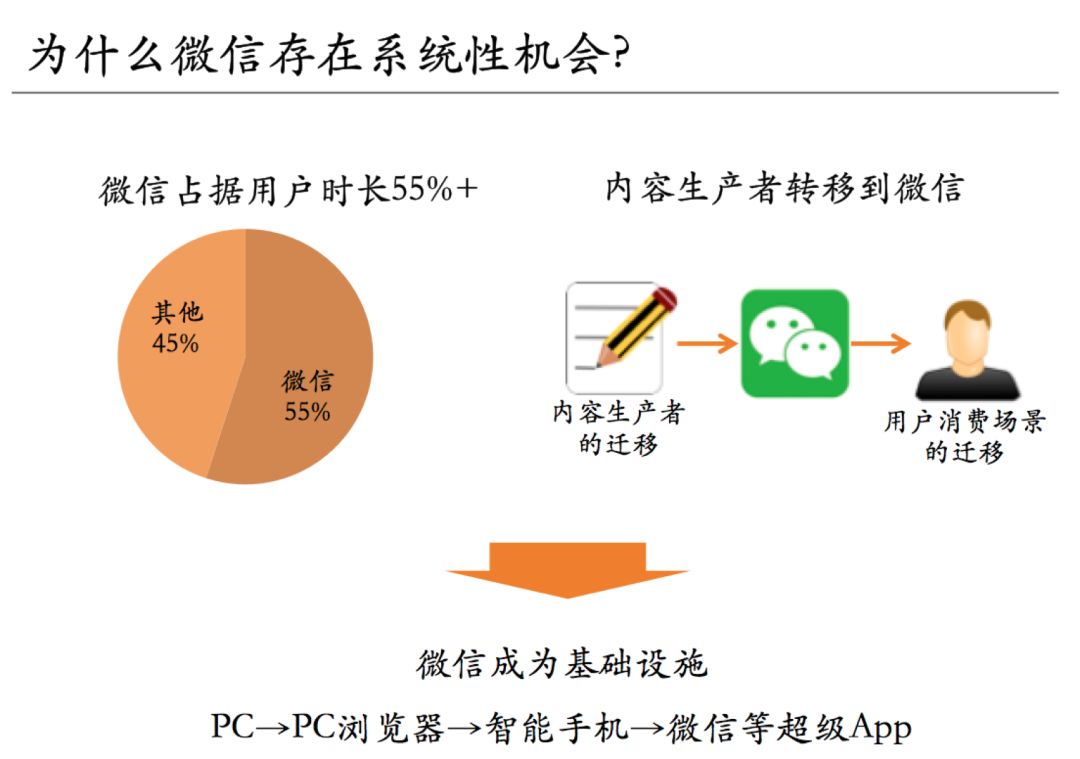 10û⣺΢Ĵҵᣬƴֻ