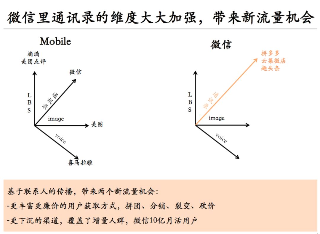 10û⣺΢Ĵҵᣬƴֻ