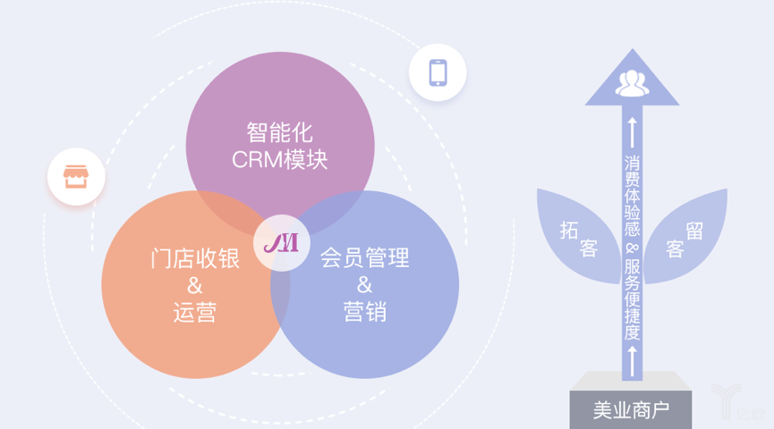 美管加业务 美管加业务