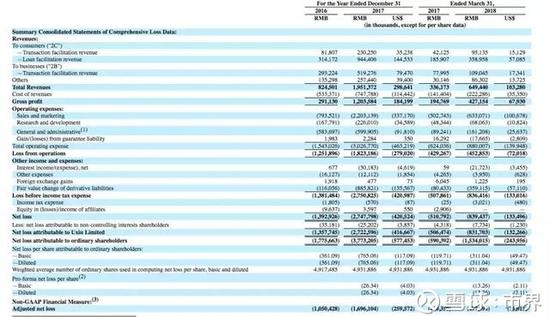2016ꡢ2017ꡢ2018һȲ