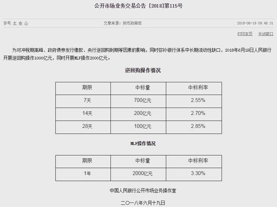 ���п�չ2000��Ԫ1����MLF�����б�����3.3%