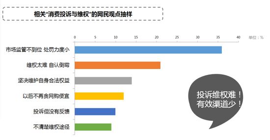 618֮̿˭ΪߵͶ򵥣__̱