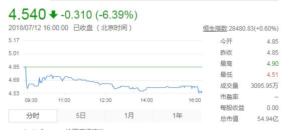 1531387645677234.jpg 股价.jpg