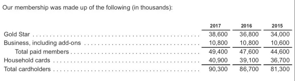 Costcoè??3?1′????±?????????°