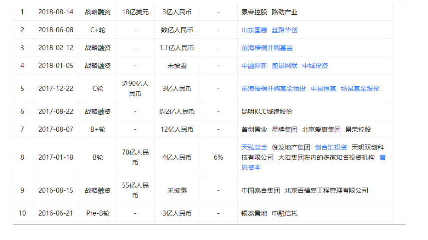 1534327428784687.png 融资表2.png