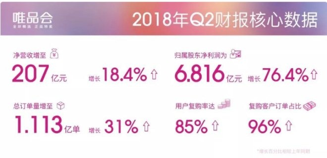 回归特卖:唯品会的自省与自救_零售_电商报 回归特卖:唯品会的自省与自救_零售_电商报