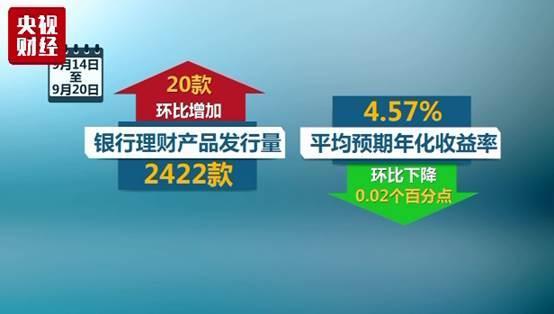 �����г����������Ʋ�Ʒ�����ʴ���һ���µ�