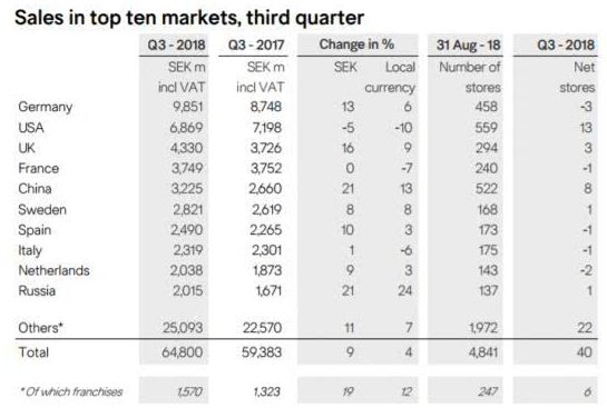 从往日辉煌到今日黄昏 H&M到底怎么了?_零售_电商报 从往日辉煌到今日黄昏 H&M到底怎么了?_零售_电商报