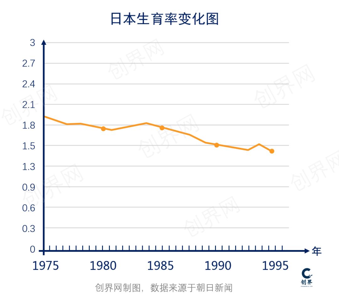 大崩溃前的1990年,日本年轻人有多疯狂?