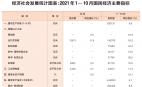 ᷢչͳͼ2021110¹񾭼Ҫָ